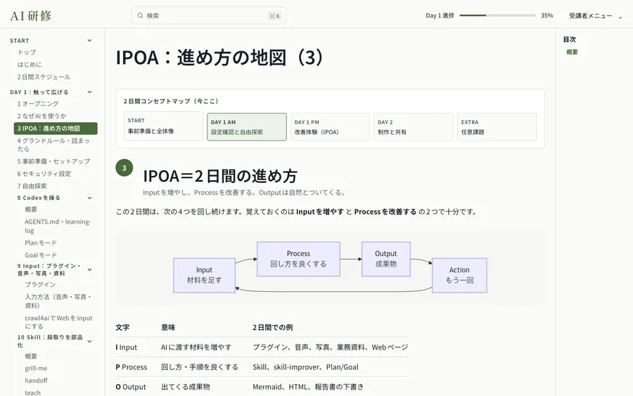 同じ教材サイトのIPOAの解説ページ