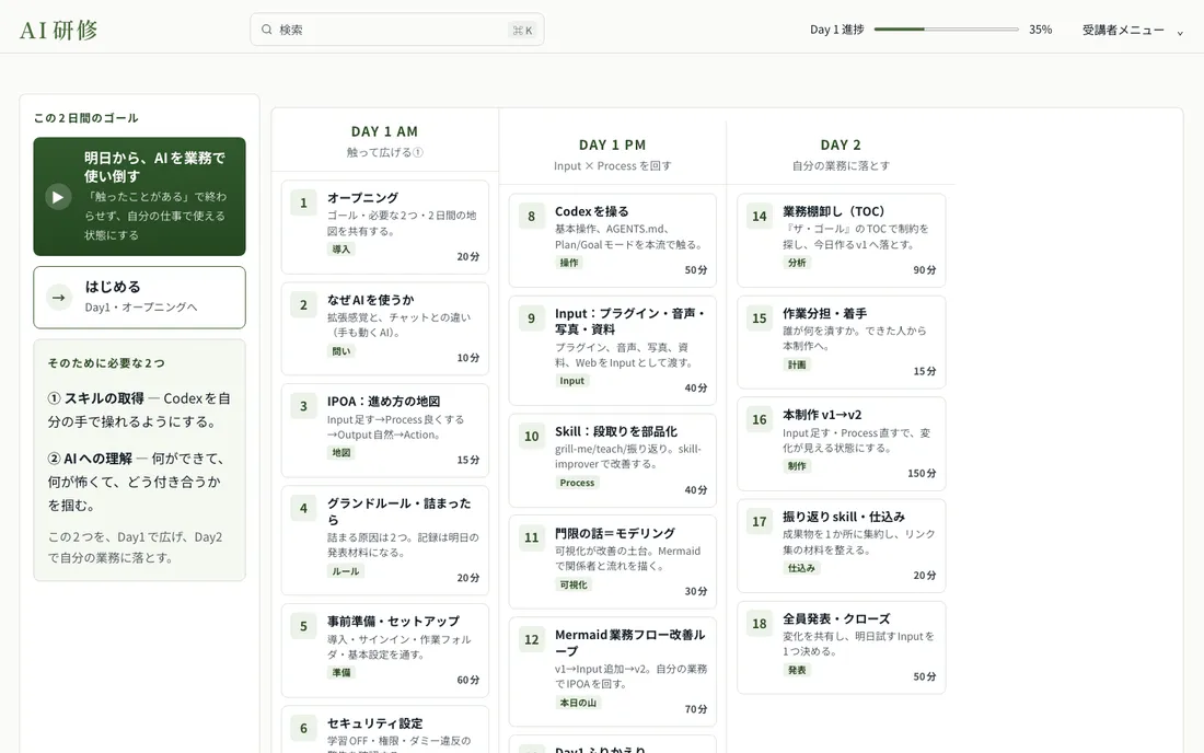 企業研修のために作った教材サイトのトップ画面。2日間の進行と各コマの時間が並ぶ