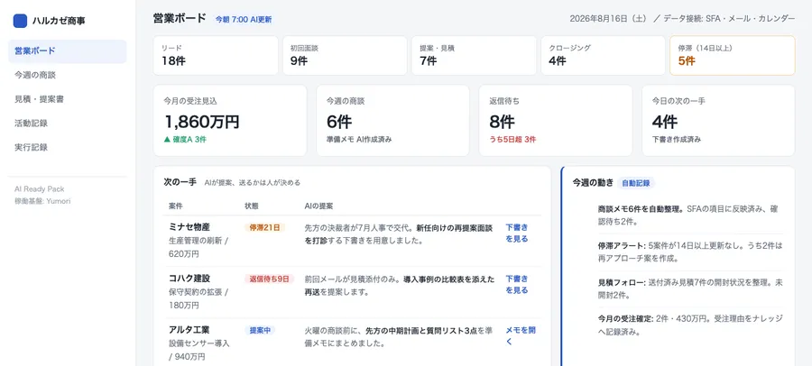 営業案件パッケージの完成イメージ画面（ダミーデータ）