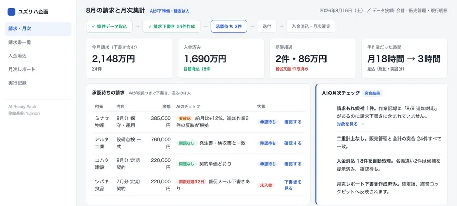 請求・月次集計パッケージの完成イメージ画面（ダミーデータ）